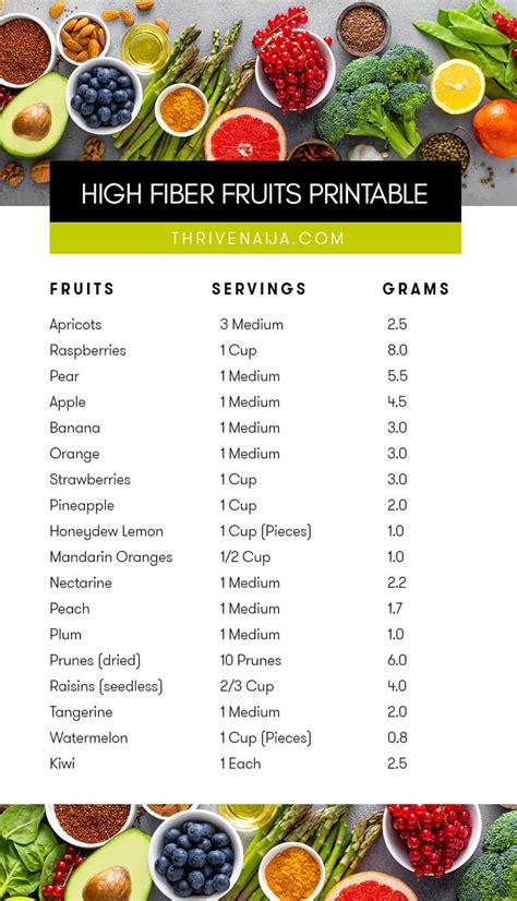 High Fiber Foods List Printable